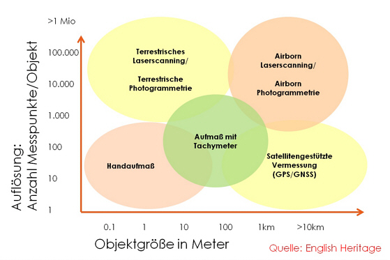 Diagramm 1