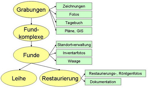 Grafik zur Datenvernetzung