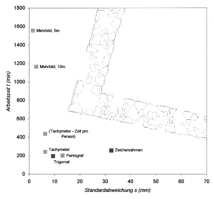 Diagramm 1