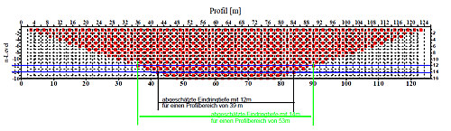 Wennersektion