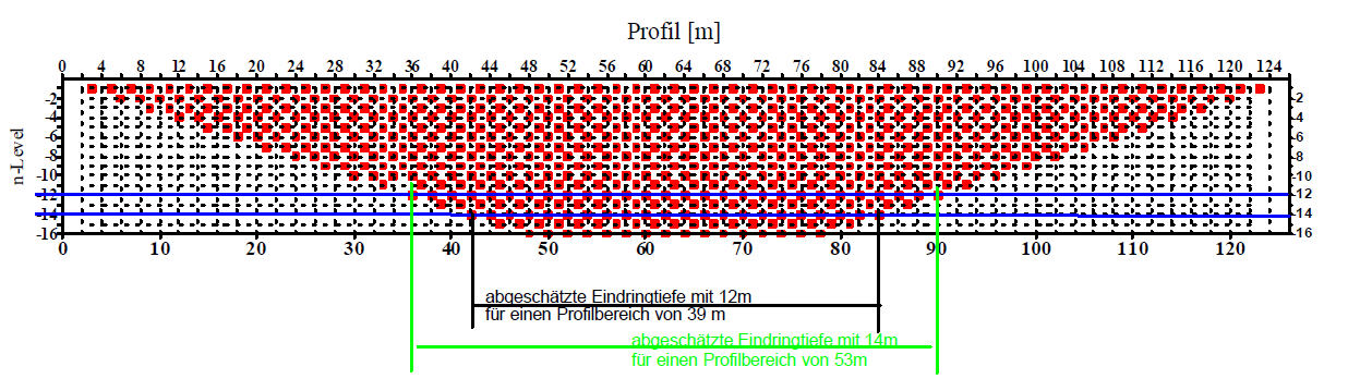 Wennersektion