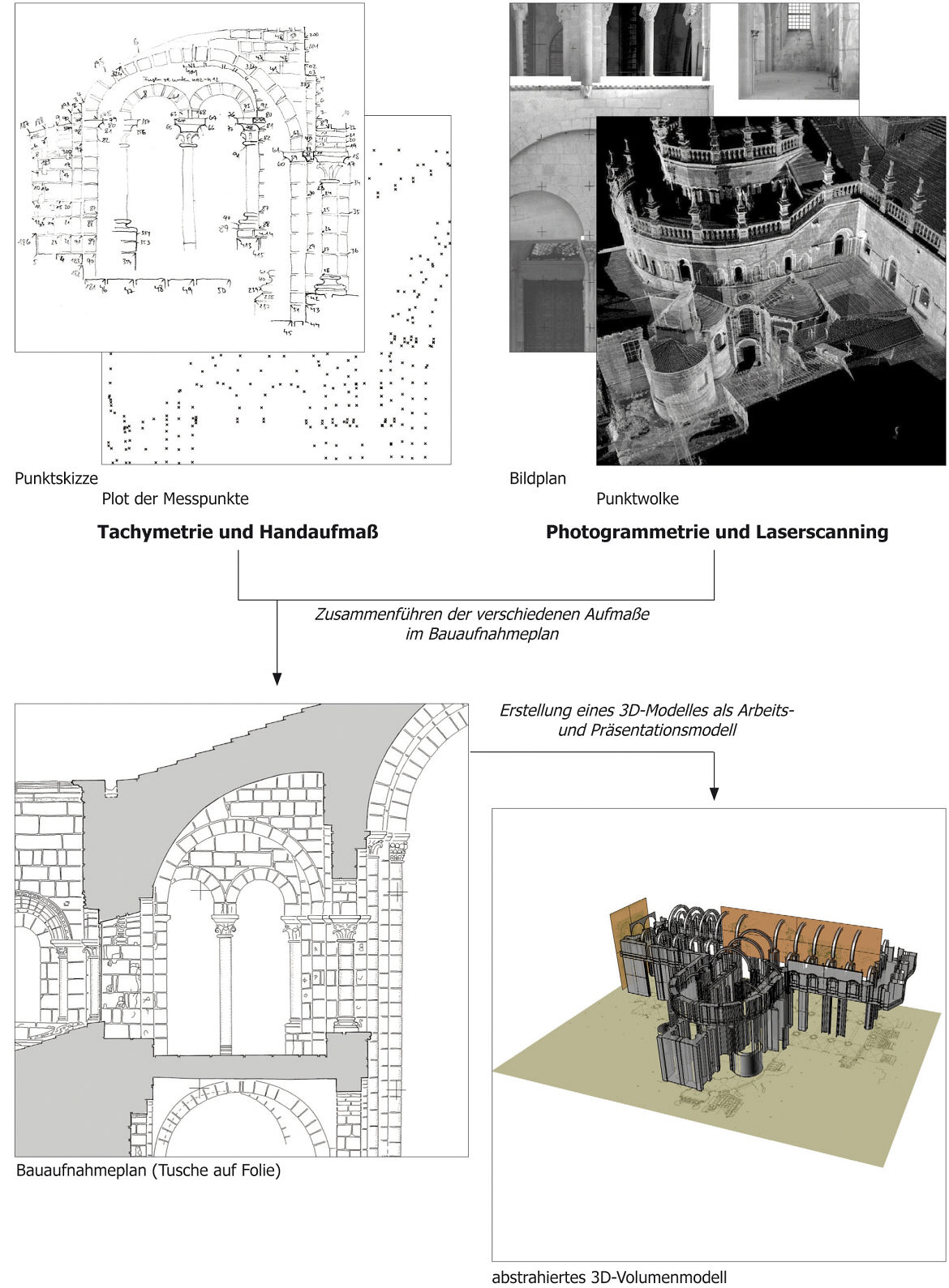 3D-Modell 1