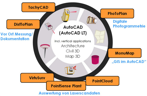 Diagramm 2