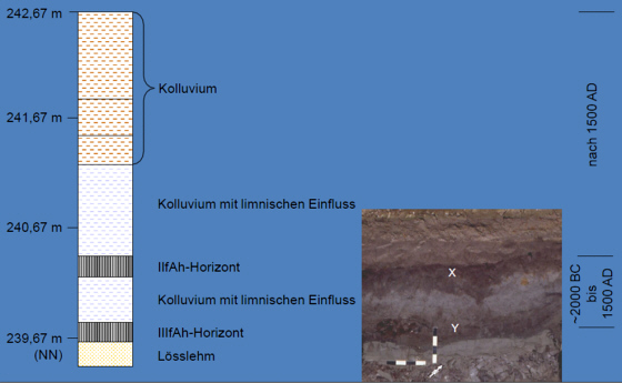 Salzbachtal