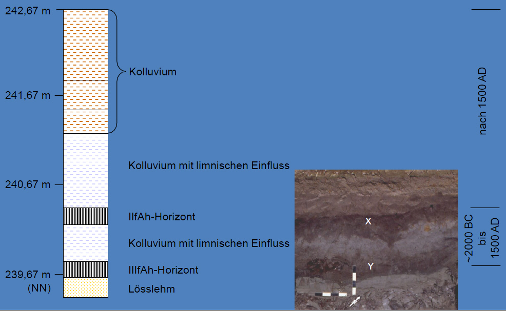 Salzbachtal